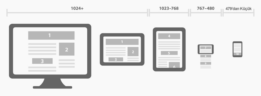 responsive web tasarımı